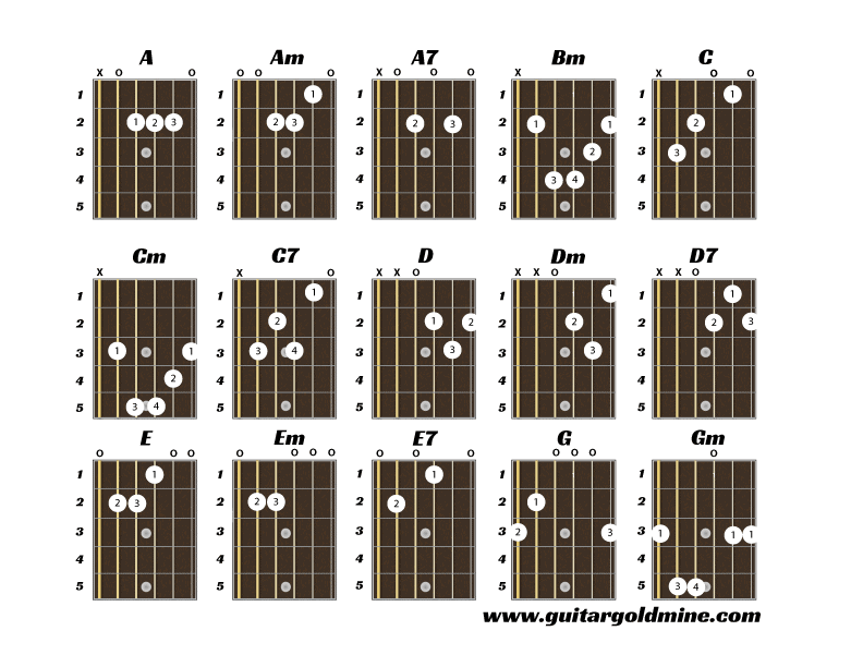 A chord chart containing 15 chords for the beginning guitar player.